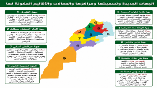 حلم عمالة أولاد تايمة يتبخر… وهوارة خارج حسابات التقسيم الجديد