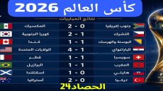العنوان: مونديال 2026: نتائج مفاجئة في الجولة الأولى