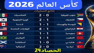 العنوان: مونديال 2026: نتائج مفاجئة في الجولة الأولى