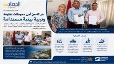 شراكة بيئية بأكادير: المدارس على خط المواجهة لحماية المحيطات